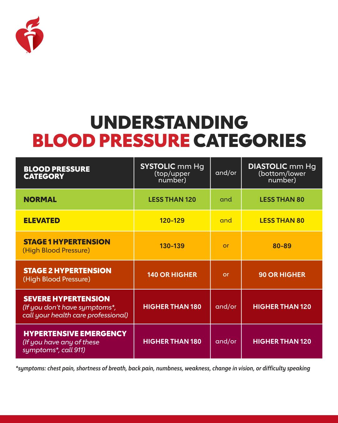American Heart Association Facebook ad
