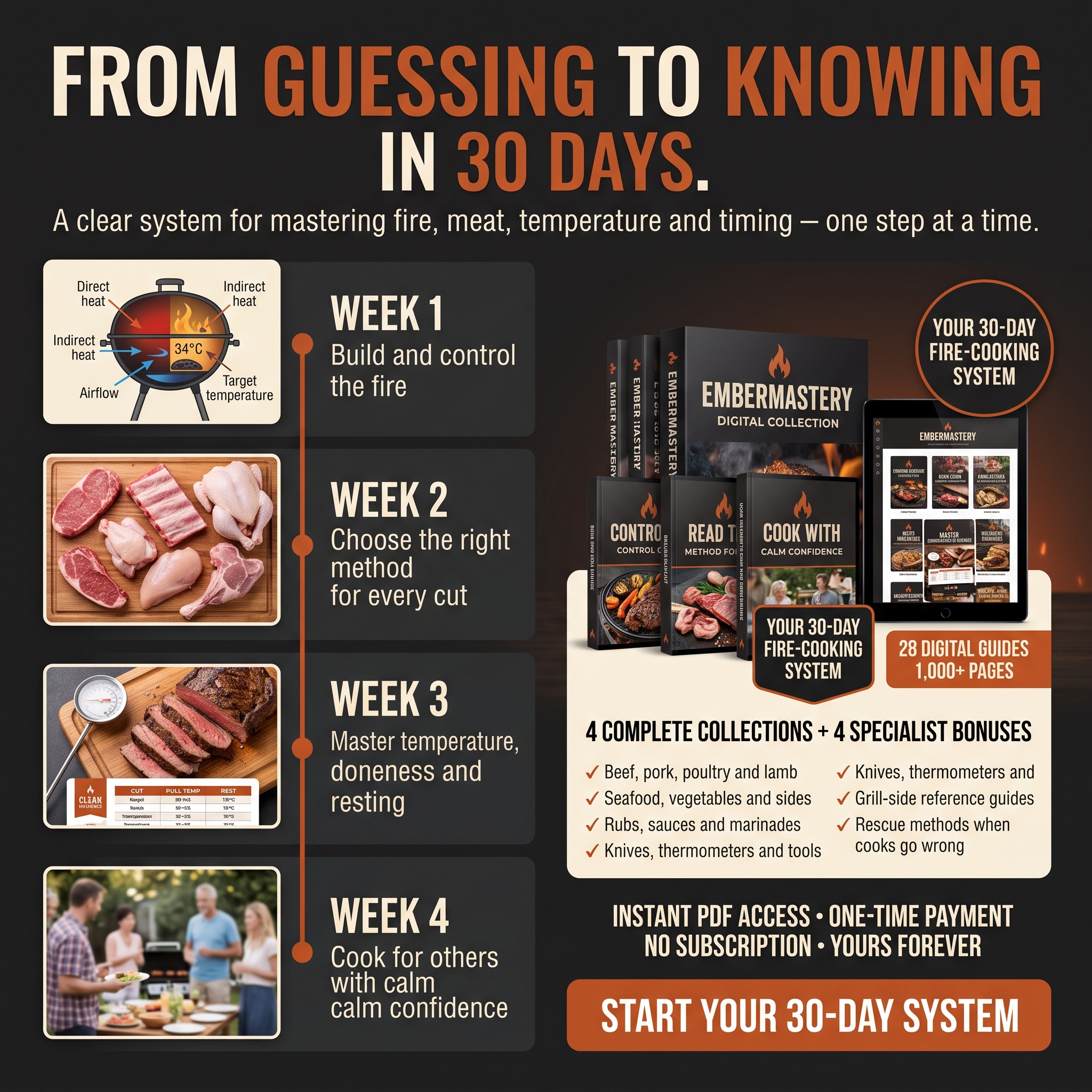 Ember Mastery Facebook ad: Your 30-Day Fire-Cooking System