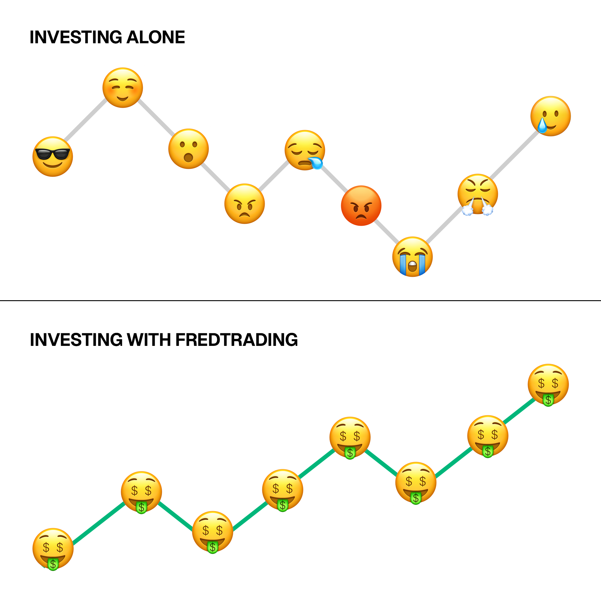 Frederik Frost - Fredtrading Facebook ad
