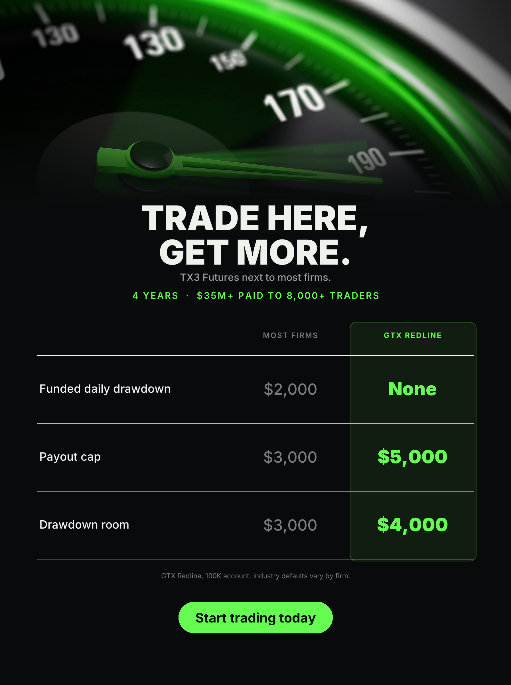 TX3 Futures Facebook ad