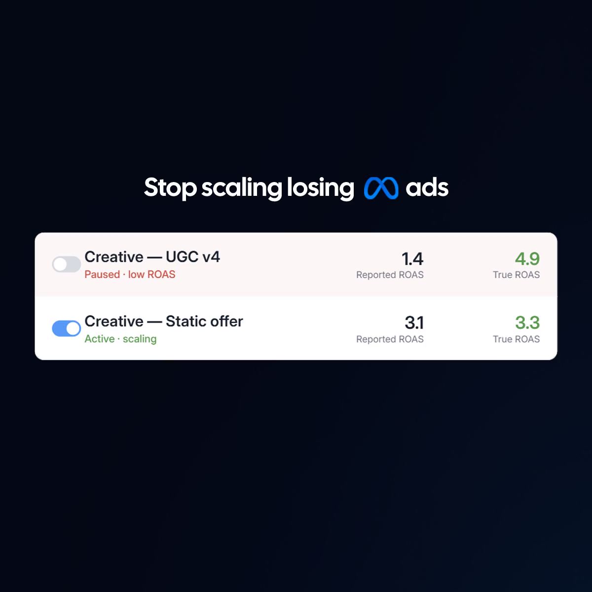 wetracked.io Facebook ad: Rated 4.9/5 out of 1687+ reviews on G2, Shopify, Capterra…