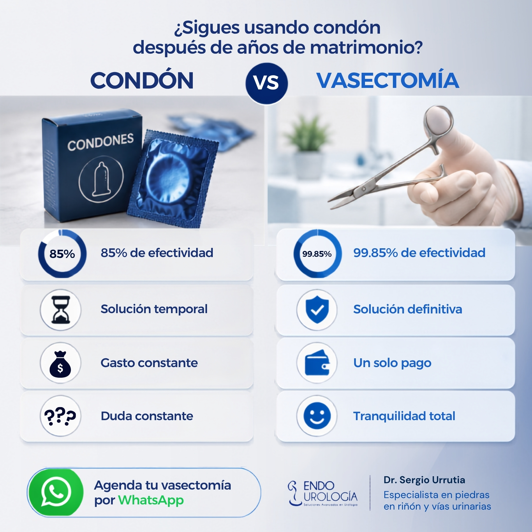 Dr. Sergio Urrutia Urología/Endourología Facebook ad: Vasectomía en Monterrey, hoy