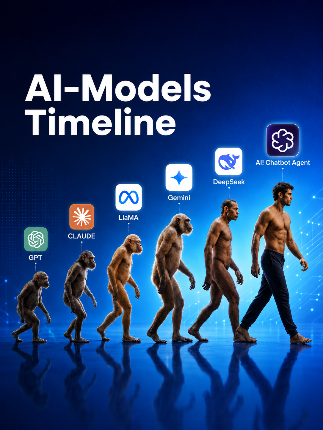 AI Chatbot Agent Facebook ad