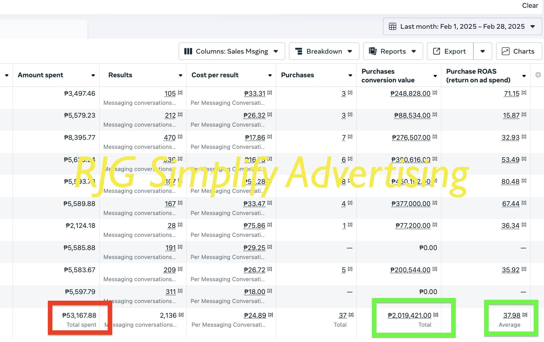 RJG Simplify Advertising Facebook ad