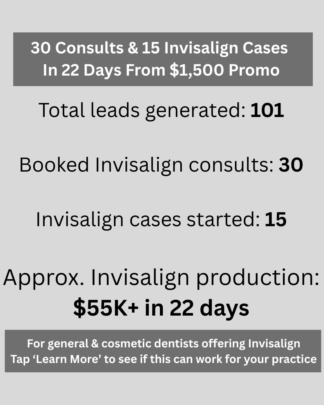 Small Business Marketing Tips Facebook ad: Invisalign Case Study: $1.5K → 15 Cases In 22 Days