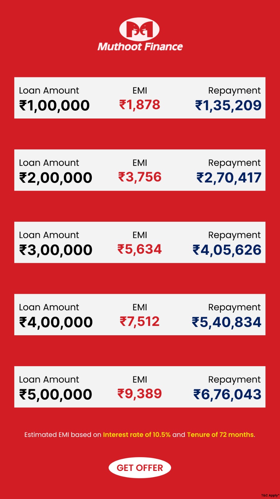 Fintop Finance Facebook ad: Get up ₹ 5,00,000 /- Personal Loan | Get Pre-Approved…