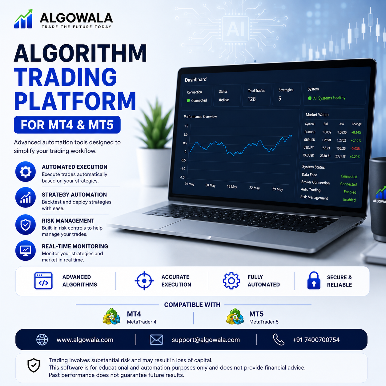 AlgoWala Facebook ad: Advanced Algo Trading Software