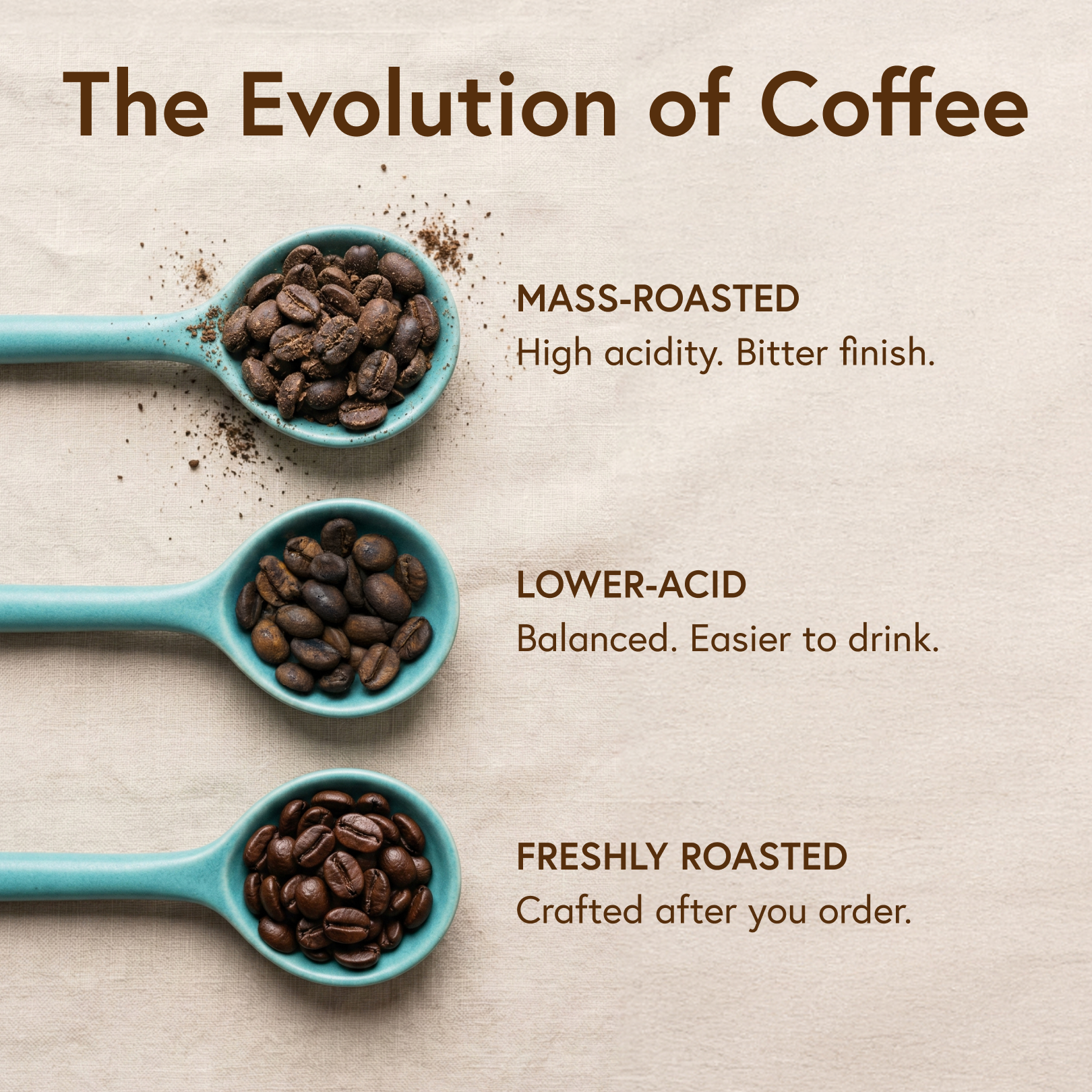 Fabula Coffee Facebook ad