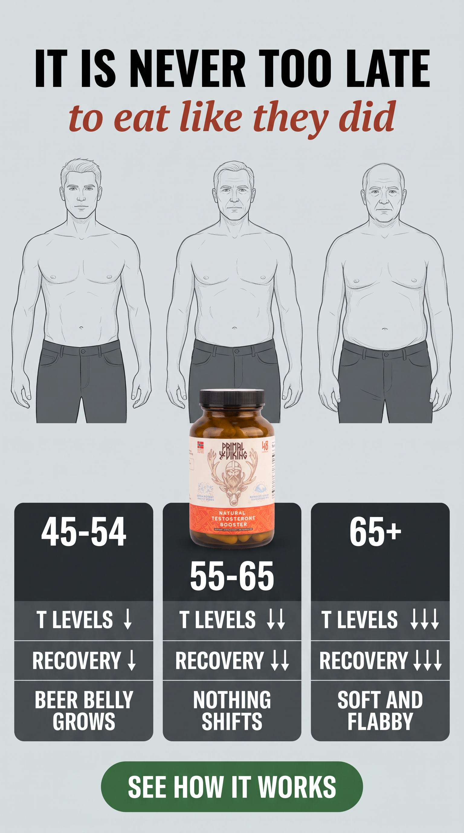 Primal Viking Facebook ad: Support Your T Naturally, No Needles