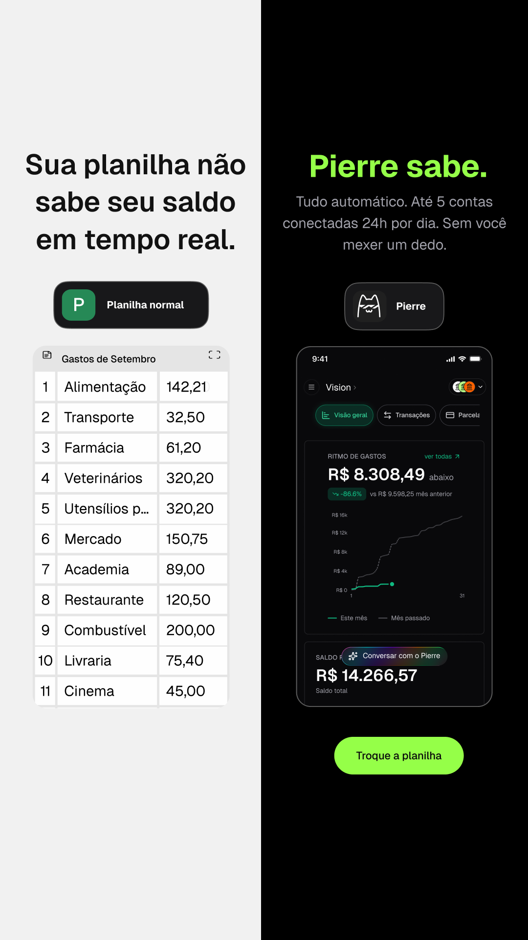 Pierre Finance Facebook ad