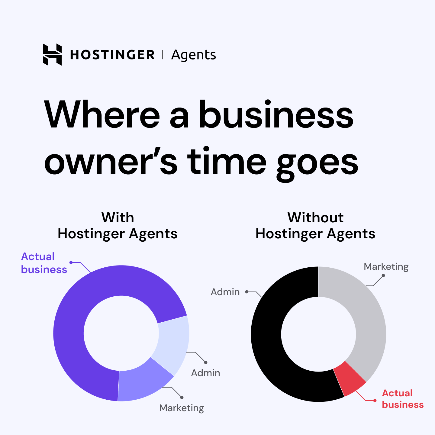 Hostinger Facebook ad from Jul 27, 2026
