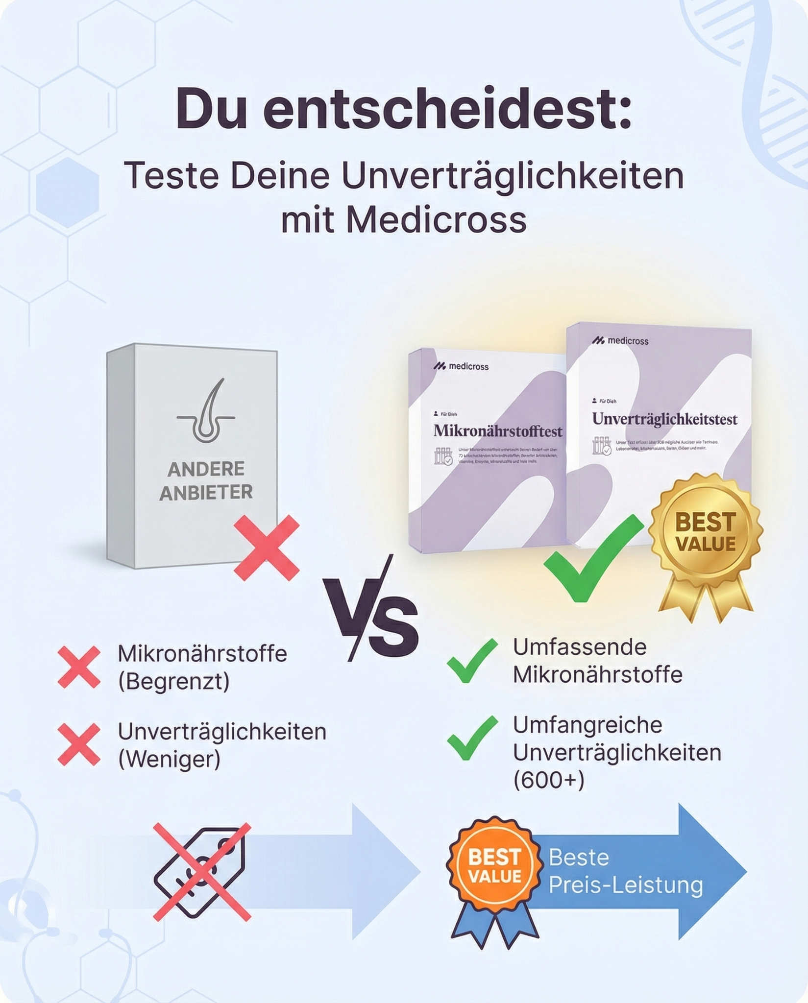 Medicross Labs Facebook ad