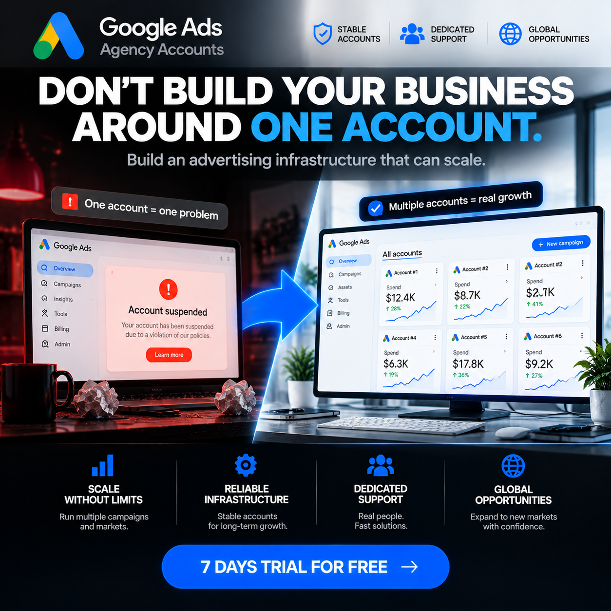WayProfit Agency Facebook ad: Pass short quiz and get free 7 day trial