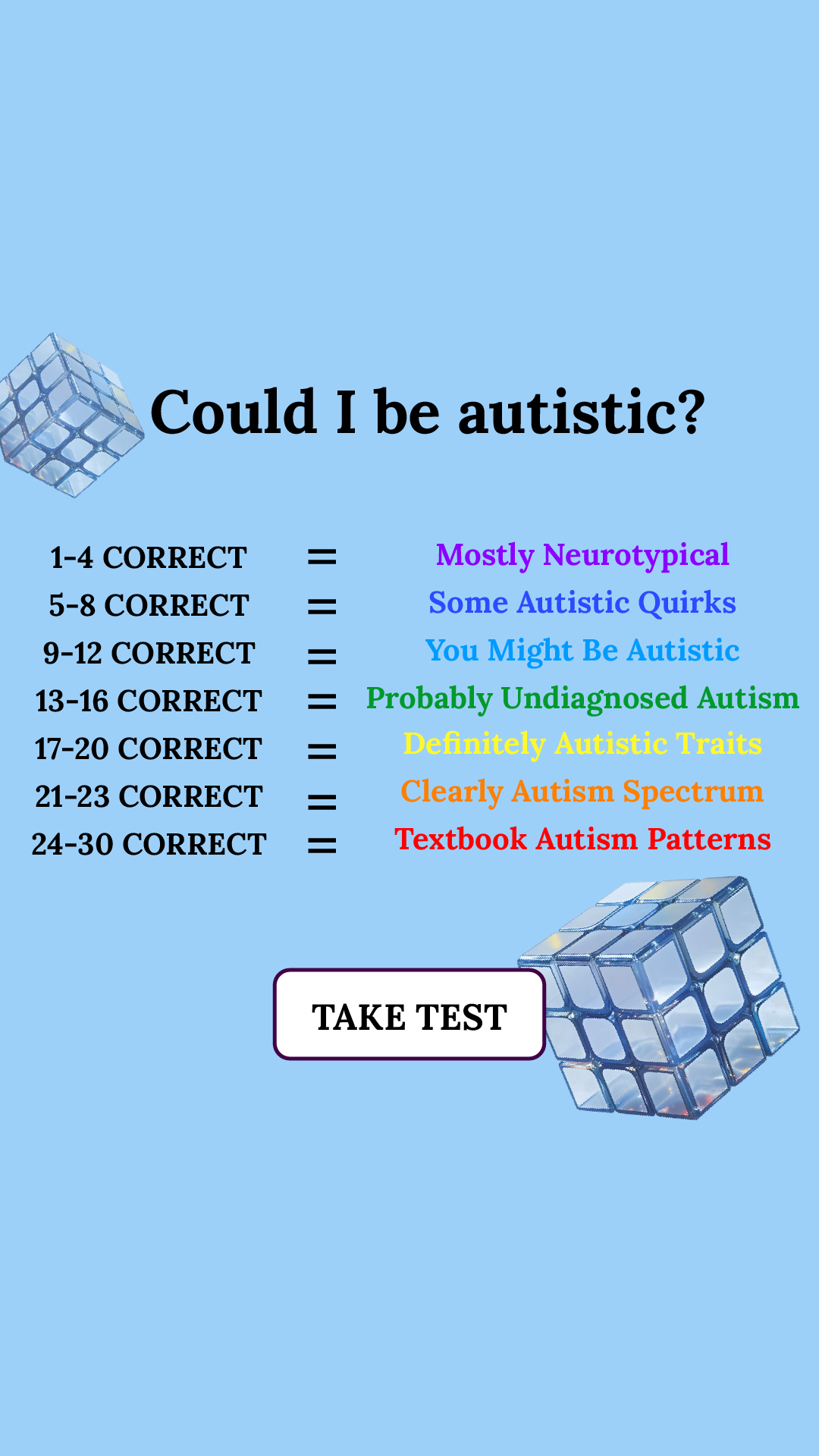 Personality Type Facebook ad