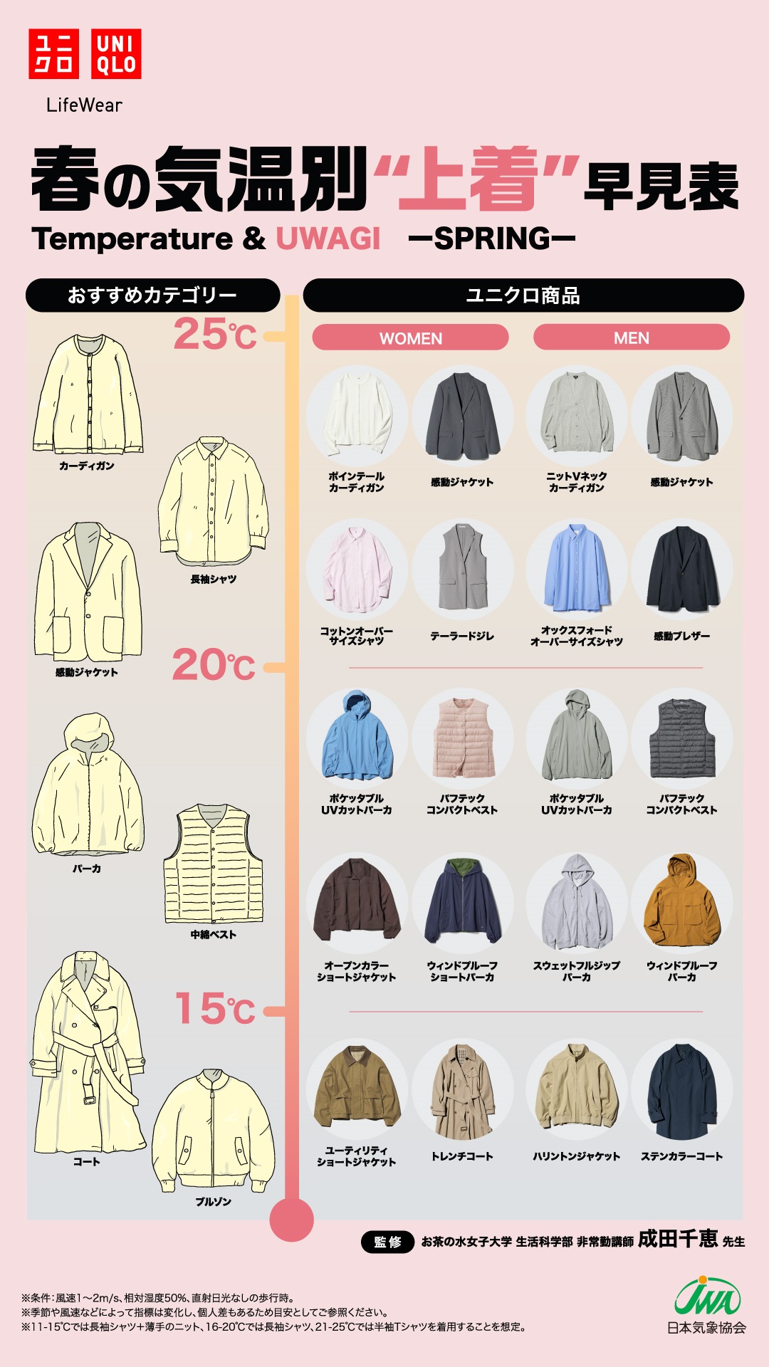 Uniqlo Facebook ad