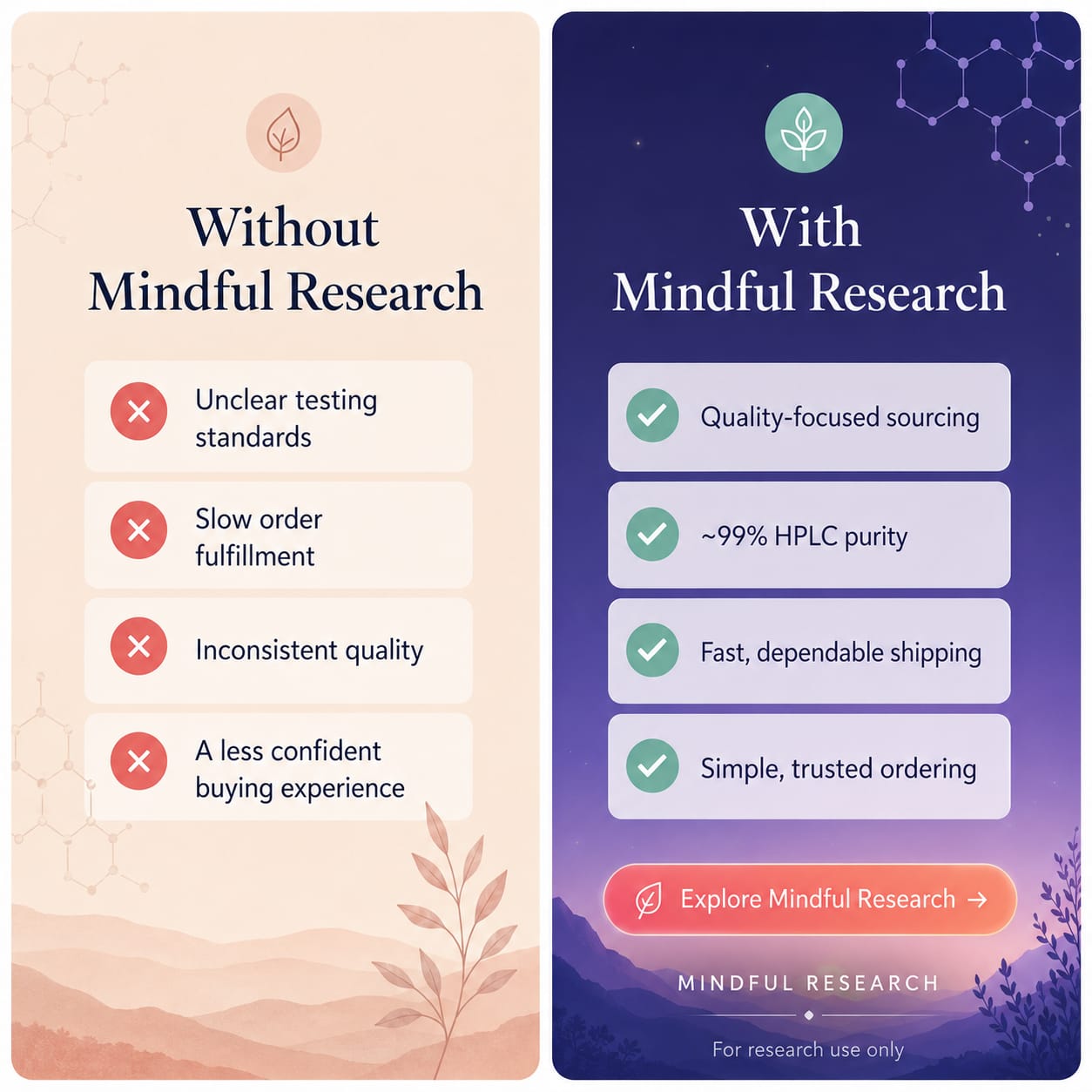 Happy Peptides by Mindful Research Facebook ad: Trust Your Source