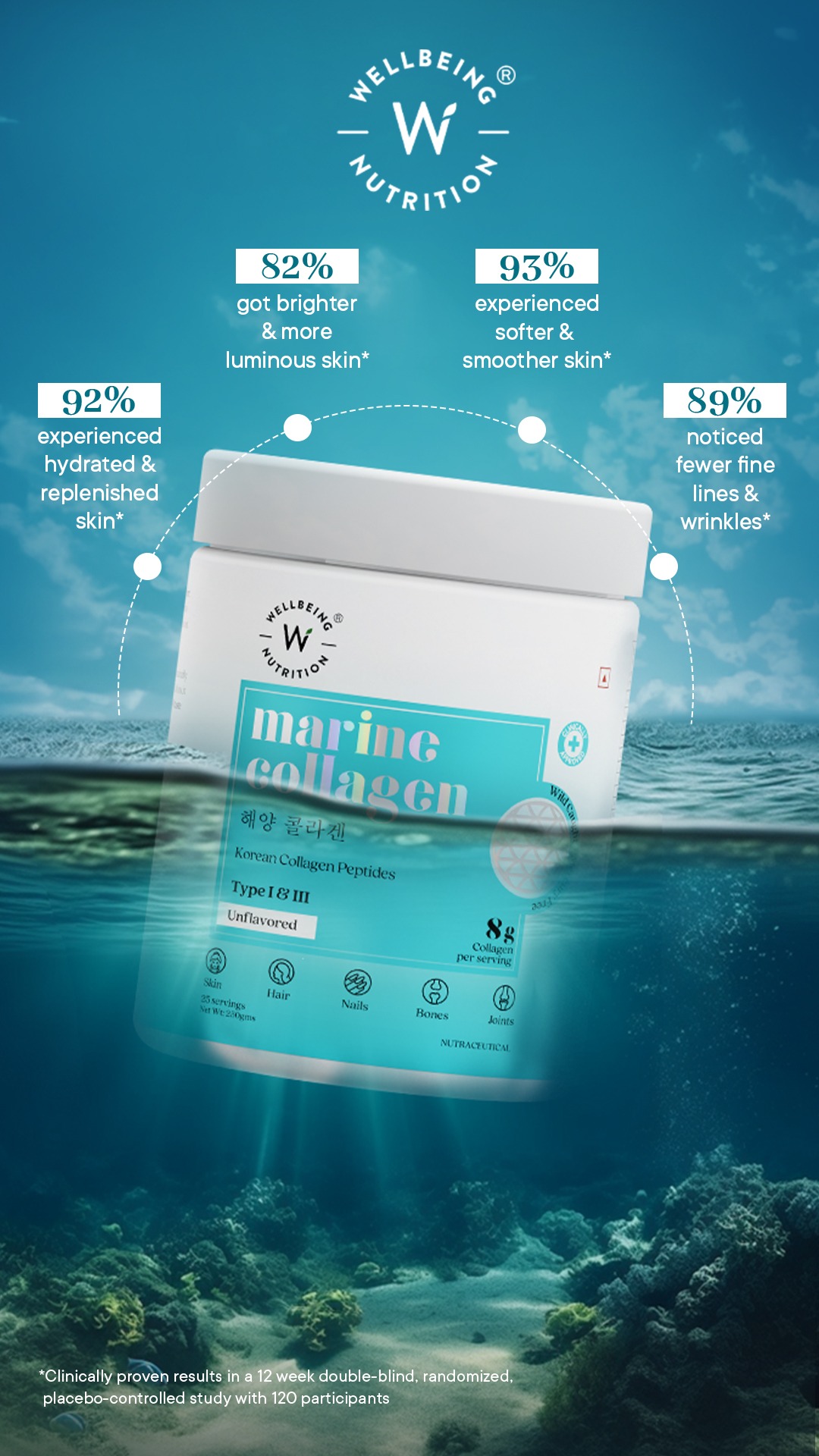 Wellbeing Nutrition Facebook ad