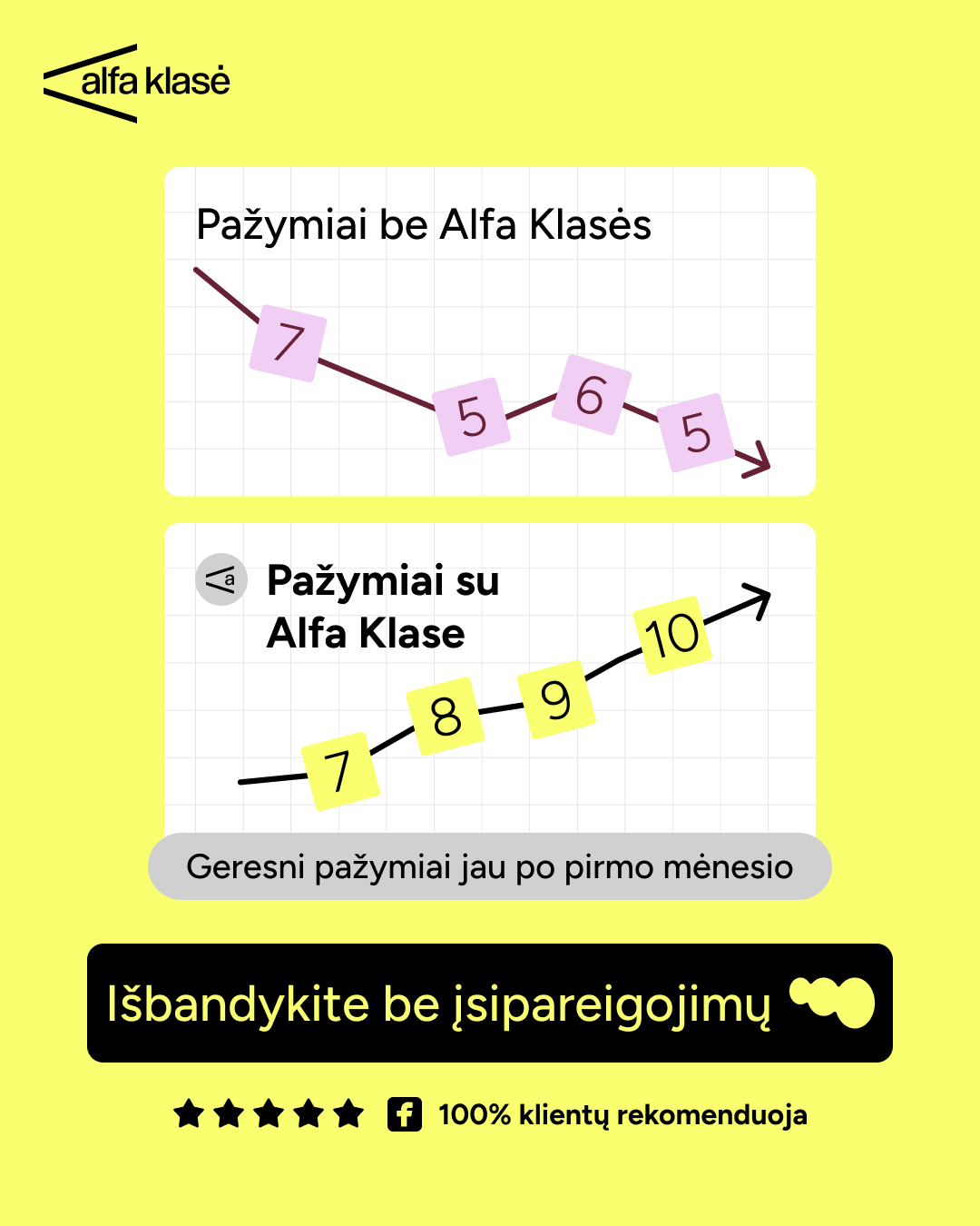 Alfa Klasė Facebook ad