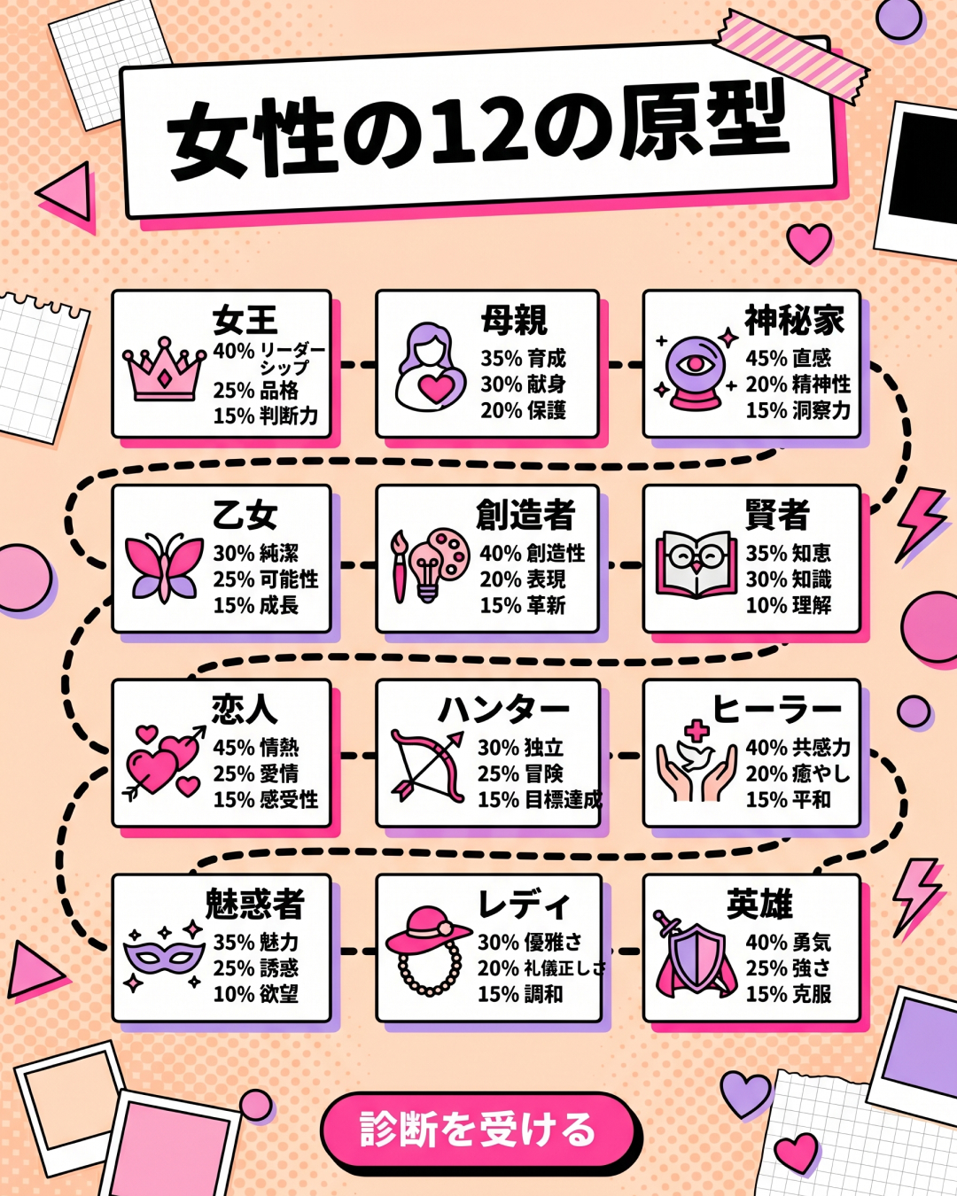 アーキタイプの可能性を解き放つ Facebook ad: テストをして確認してください