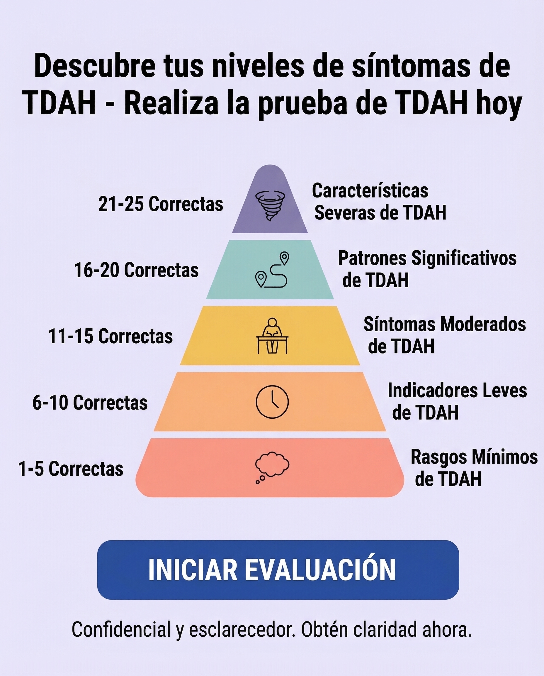 Personality Test: Created by Experts  Facebook ad