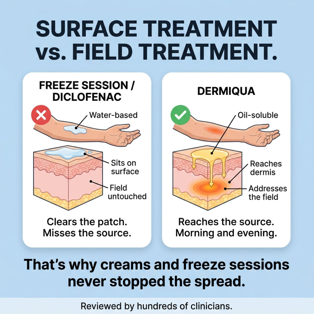 Actinic Keratosis Reset Facebook ad