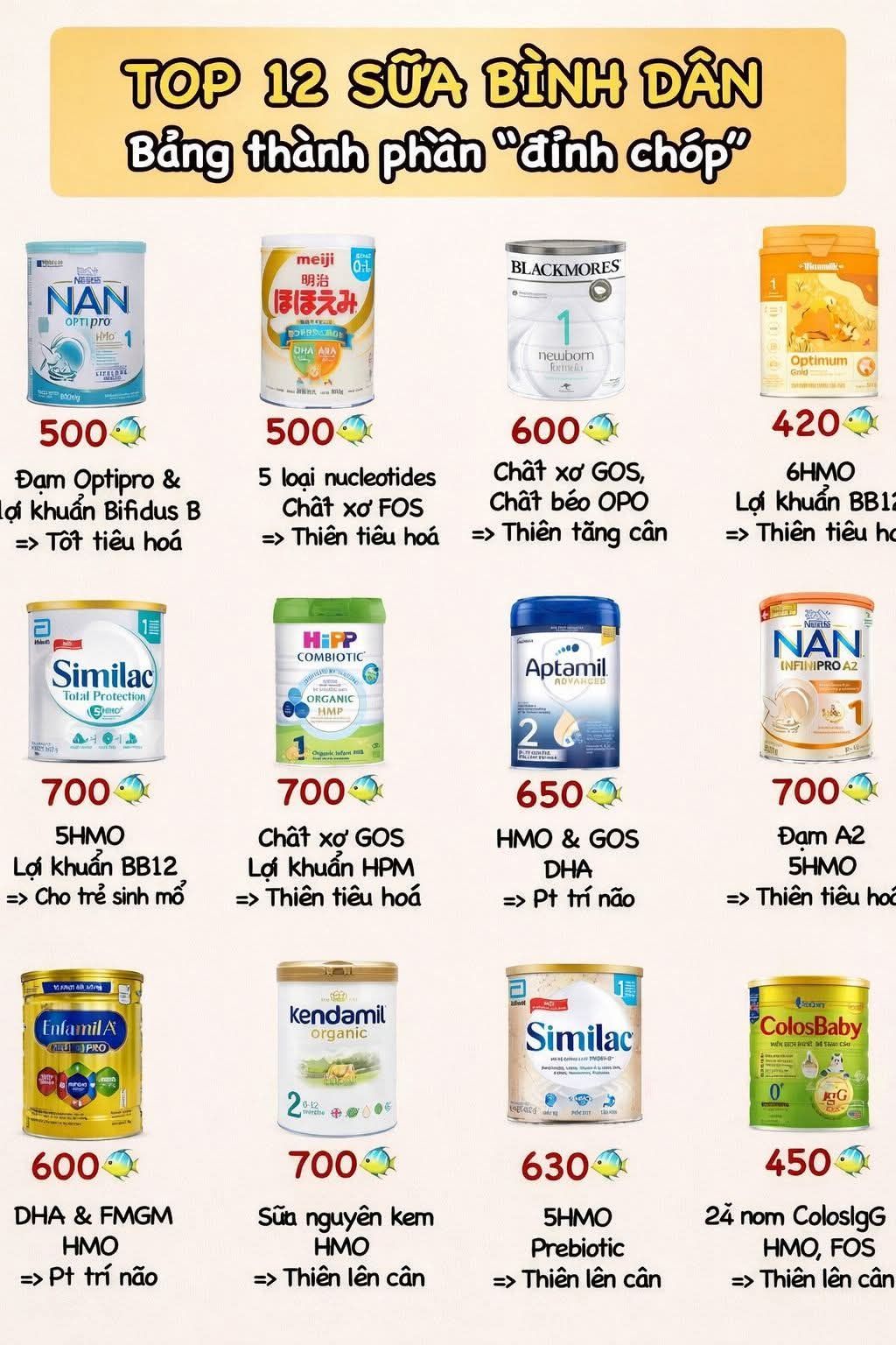 Review Bỉm Sữa Facebook ad: Top 12 sữa công thức bình dân nhưng…
