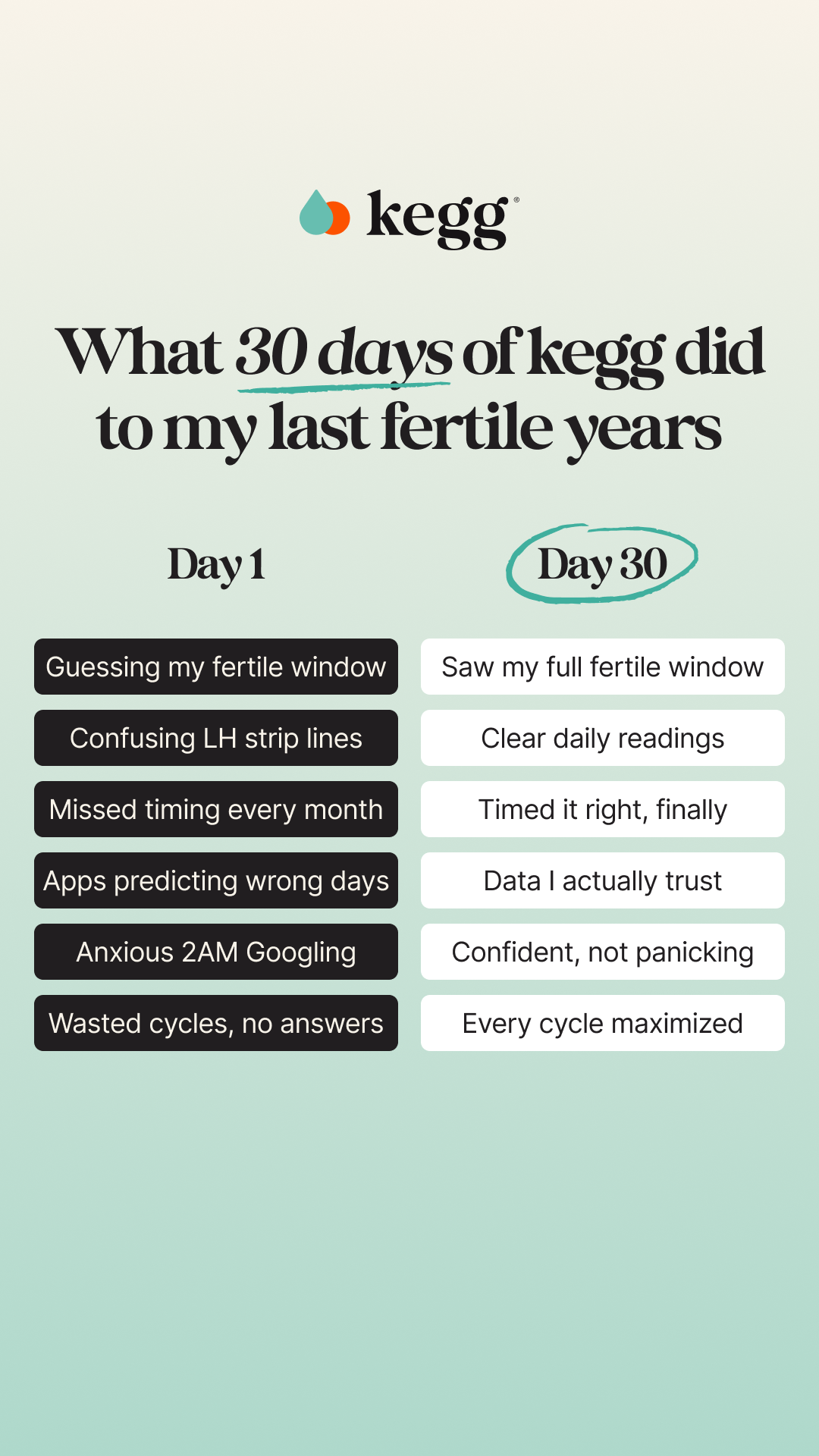 kegg Facebook ad