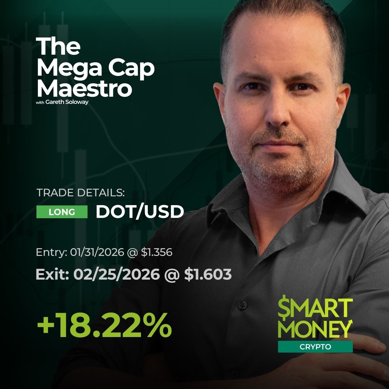 Verified Investing Facebook ad: Beautiful maneuvering on Polkadot (DOT) by Gareth Soloway…