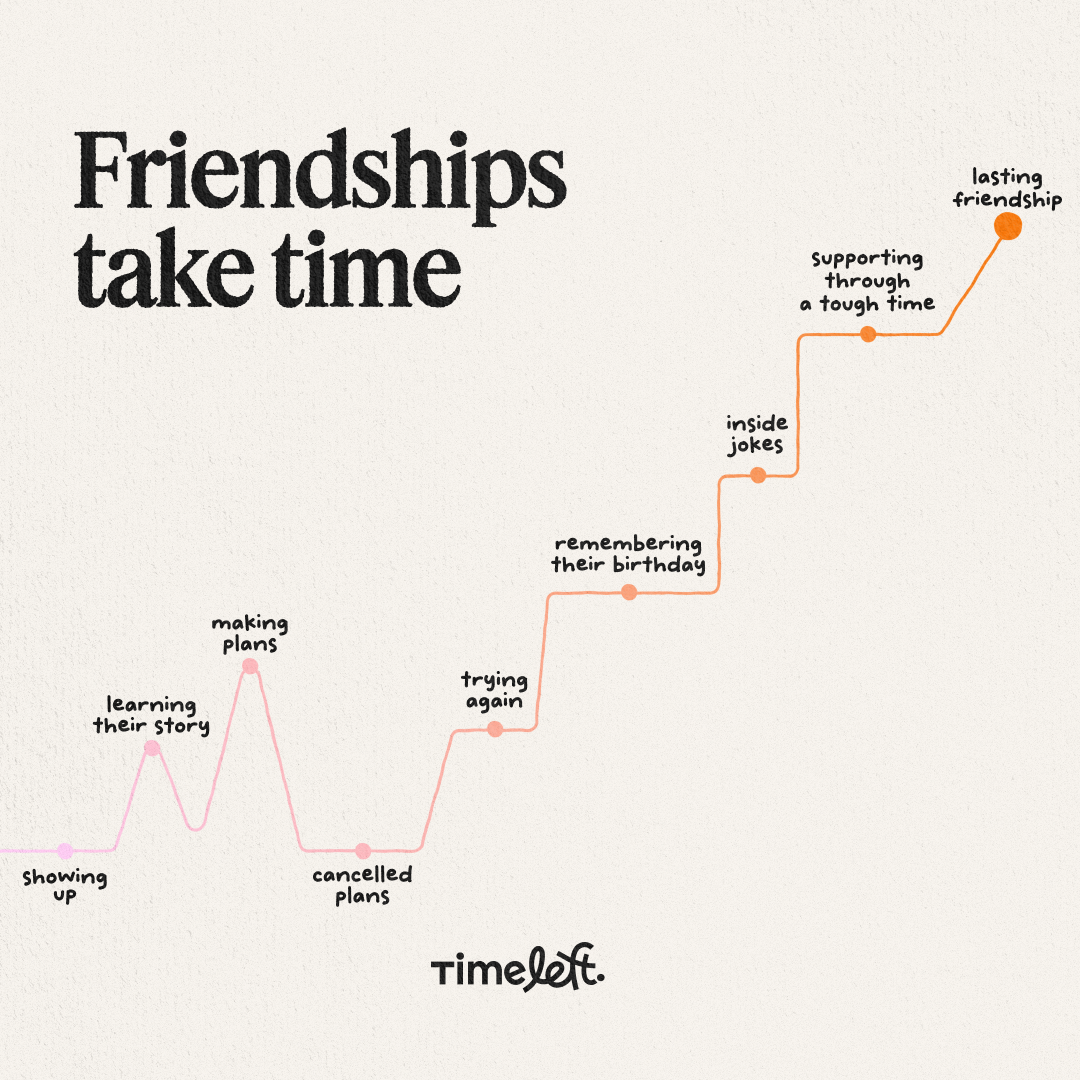 Timeleft Facebook ad