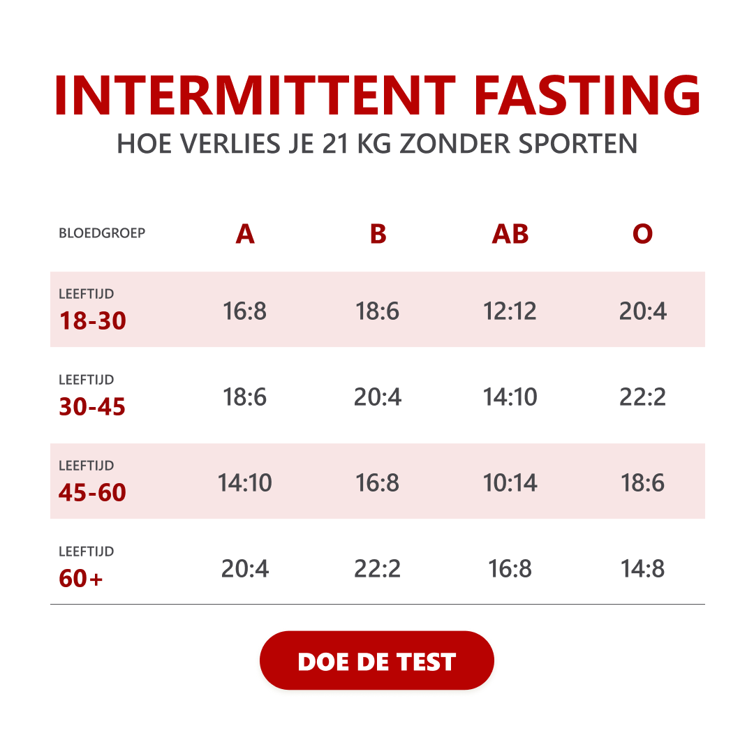 FitFast Facebook ad