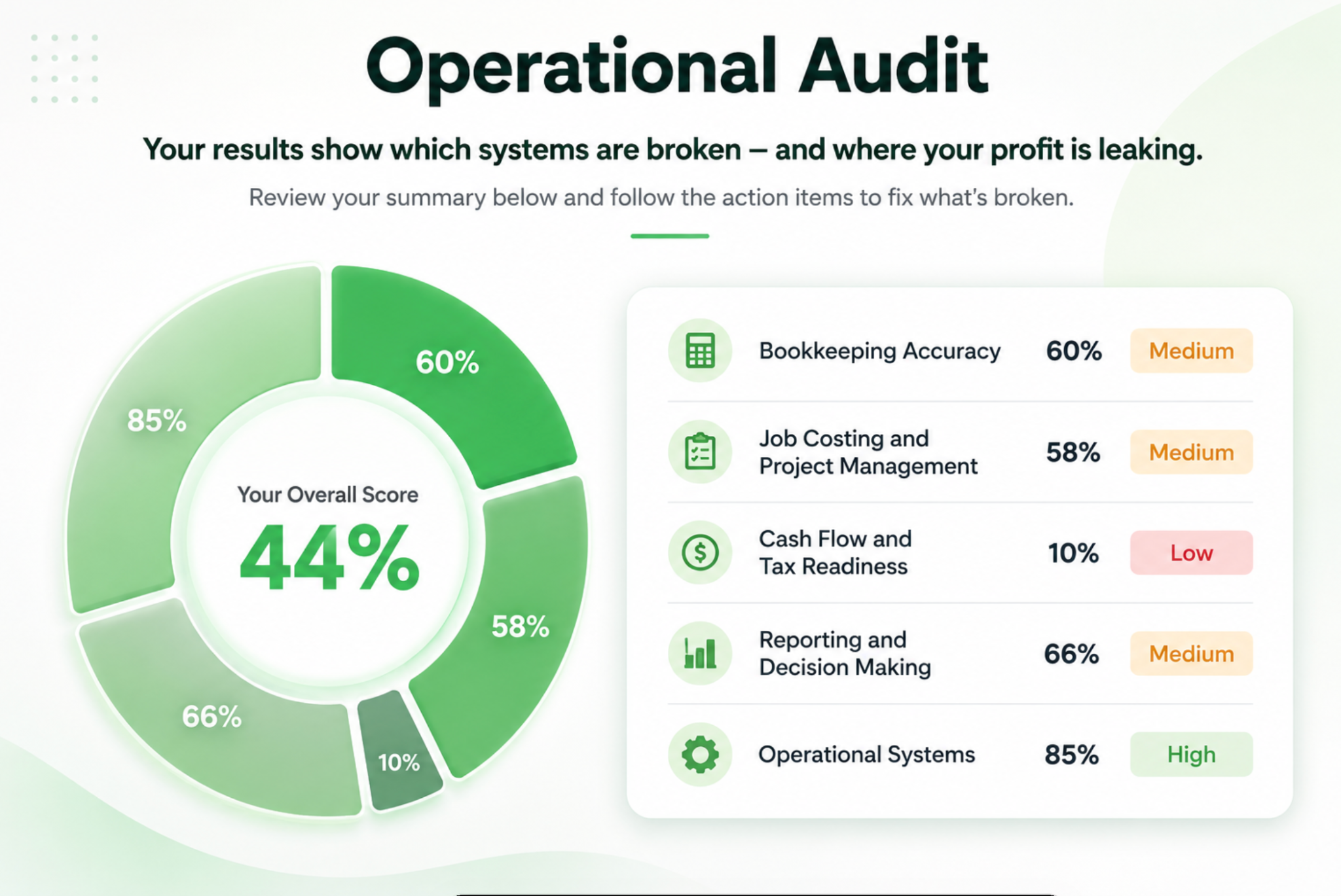 Shawn Van Dyke Facebook ad: Take the Audit!