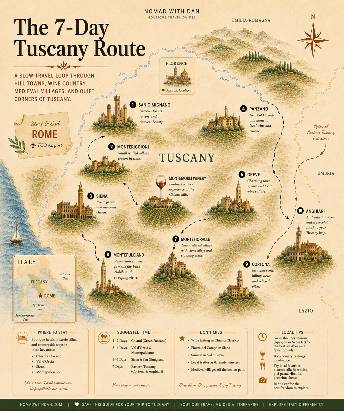 Nomad With Dan Facebook ad: Free Tuscany Travel Guide