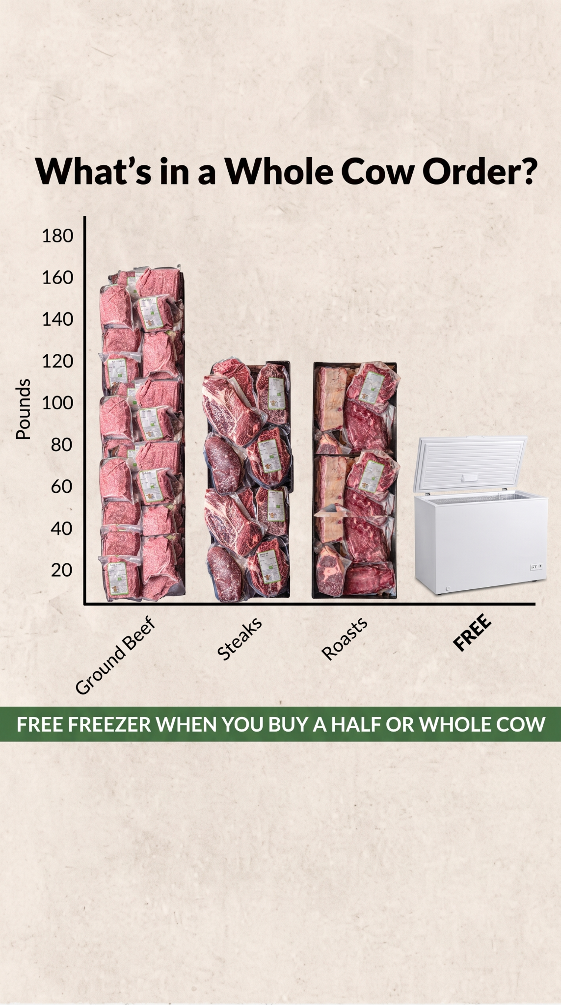 Dirty Dog Farm Facebook ad