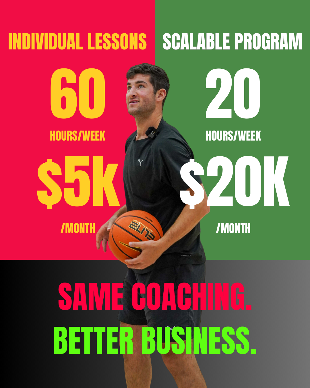 Danny Cooper Basketball Facebook ad: BEST Basketball Community
