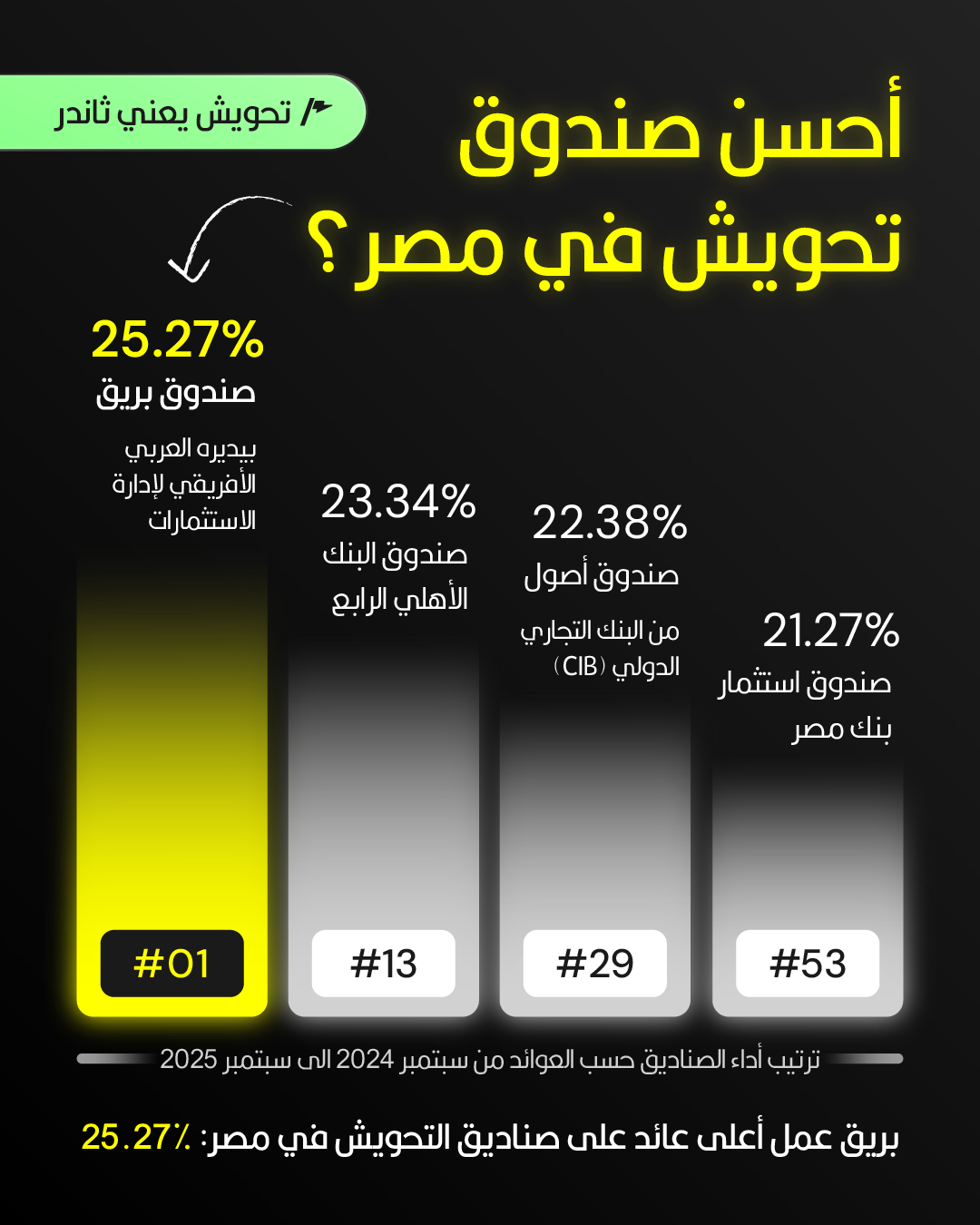 Thndr ثاندر Facebook ad
