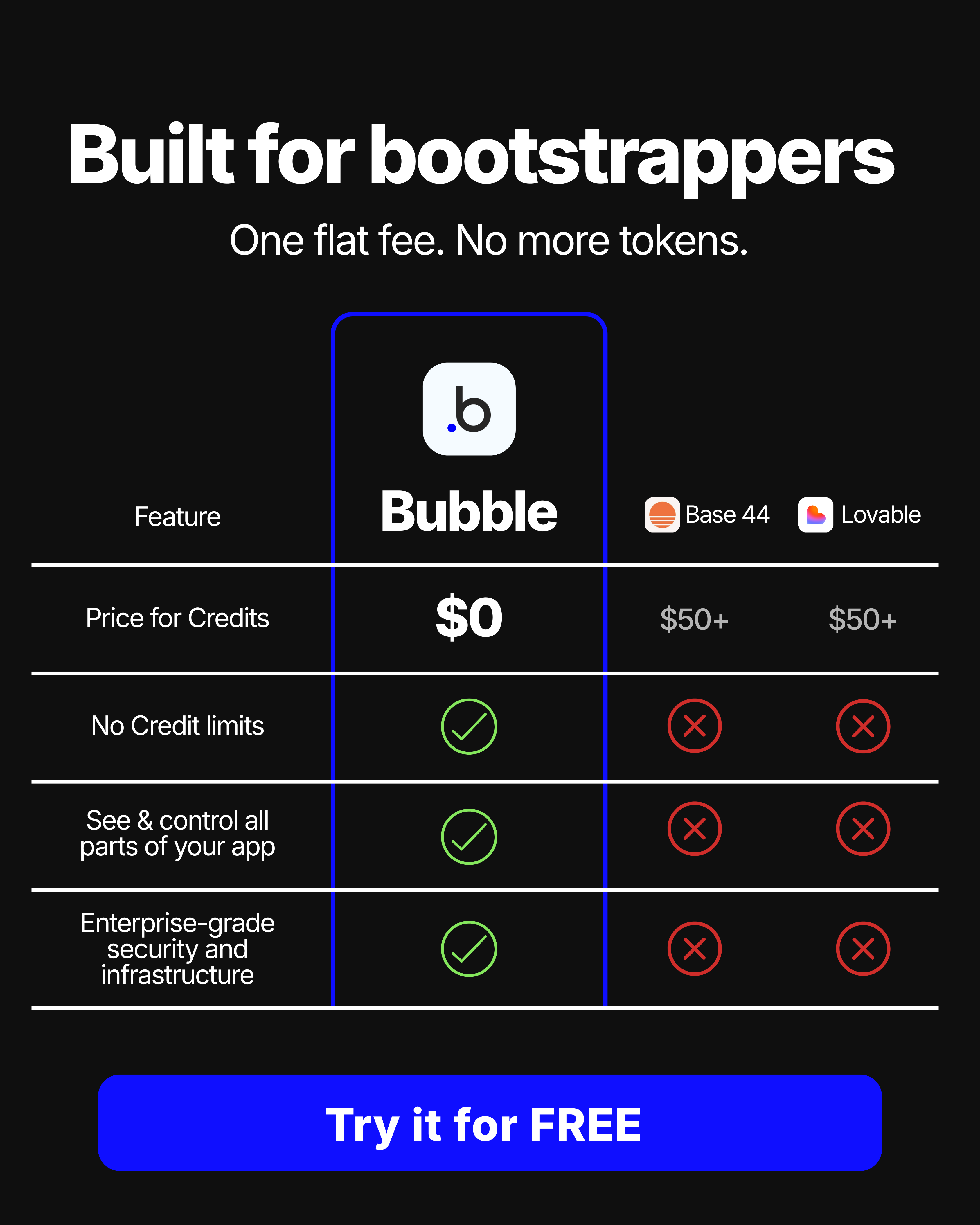 Bubble Facebook ad