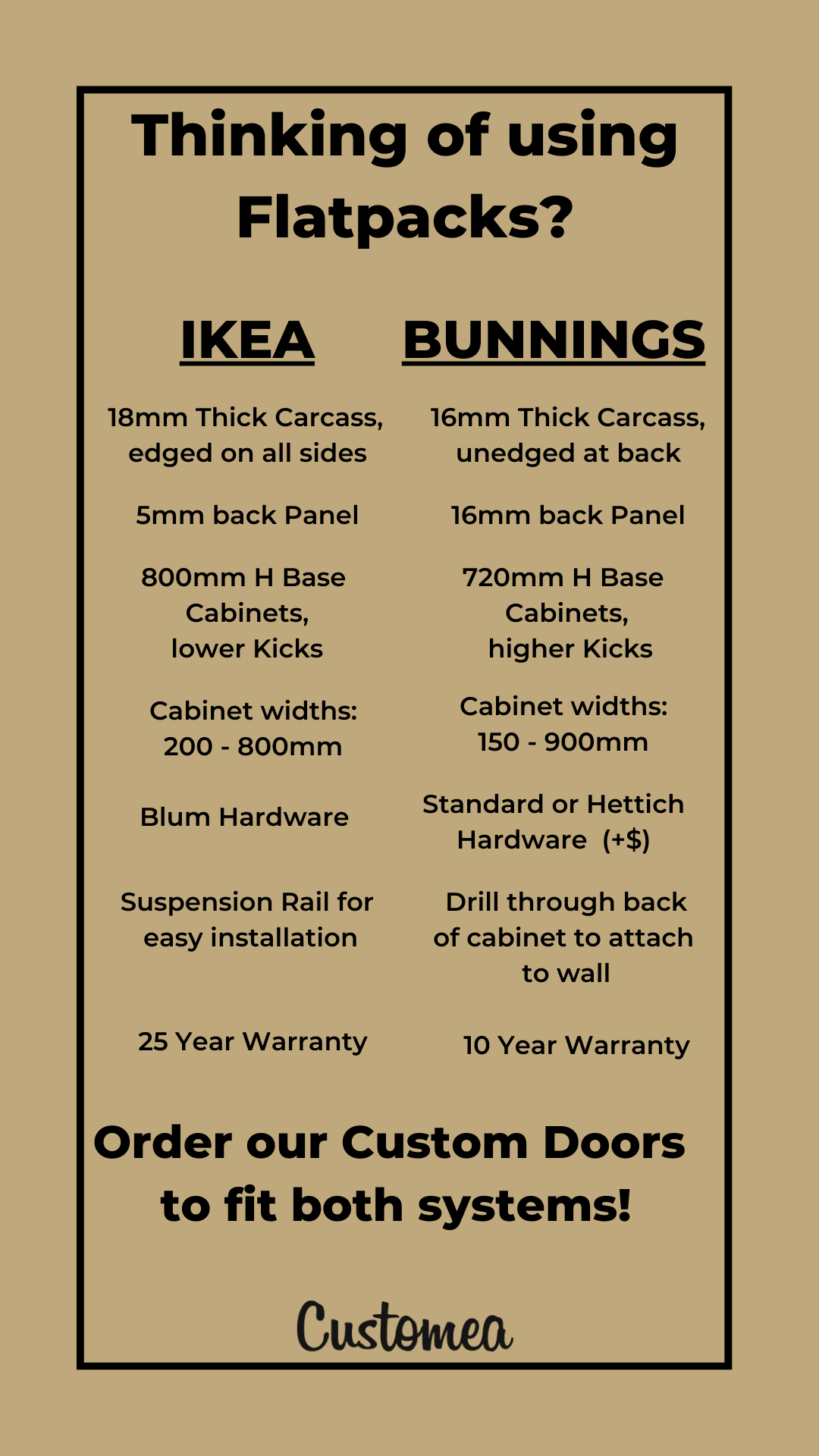 Customea_ Facebook ad