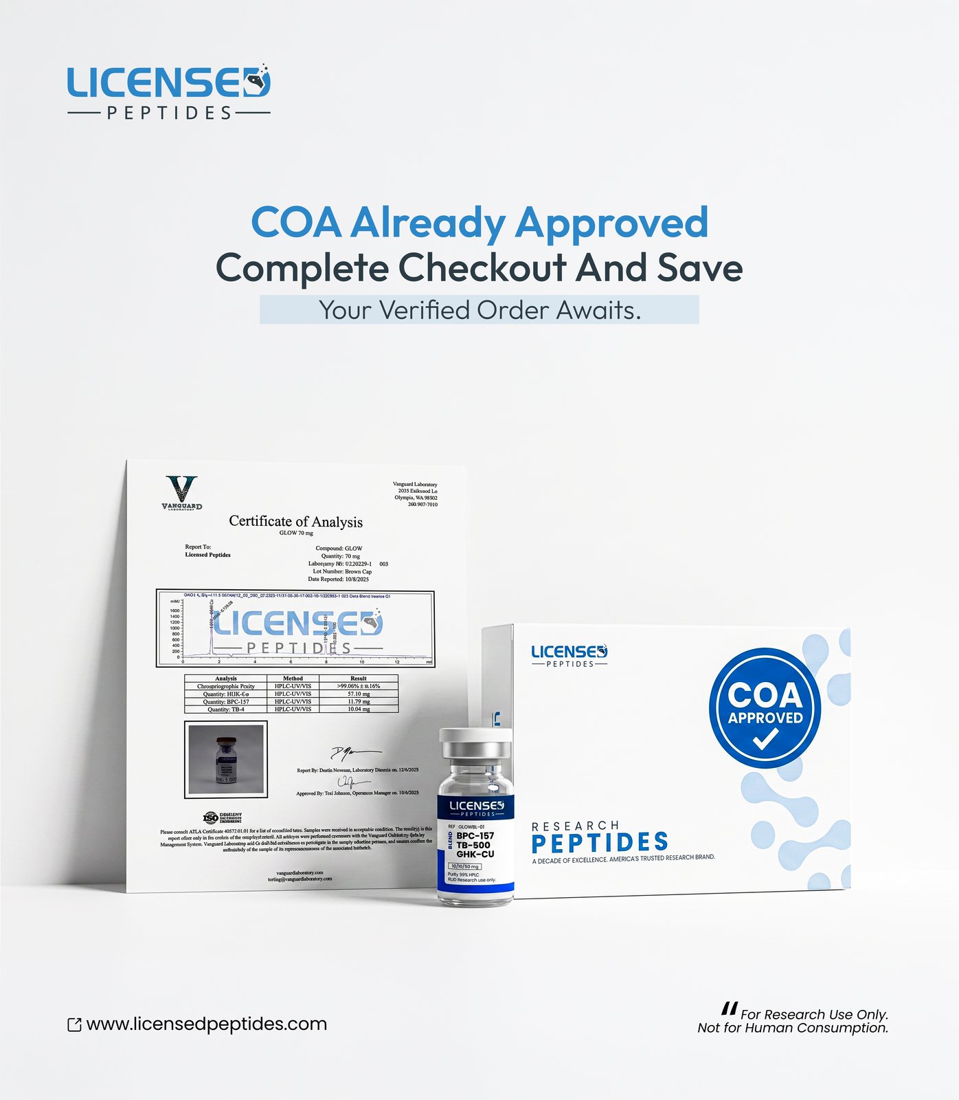 Licensed Research Labs Facebook ad: 6X Tested, 50% Off Today!