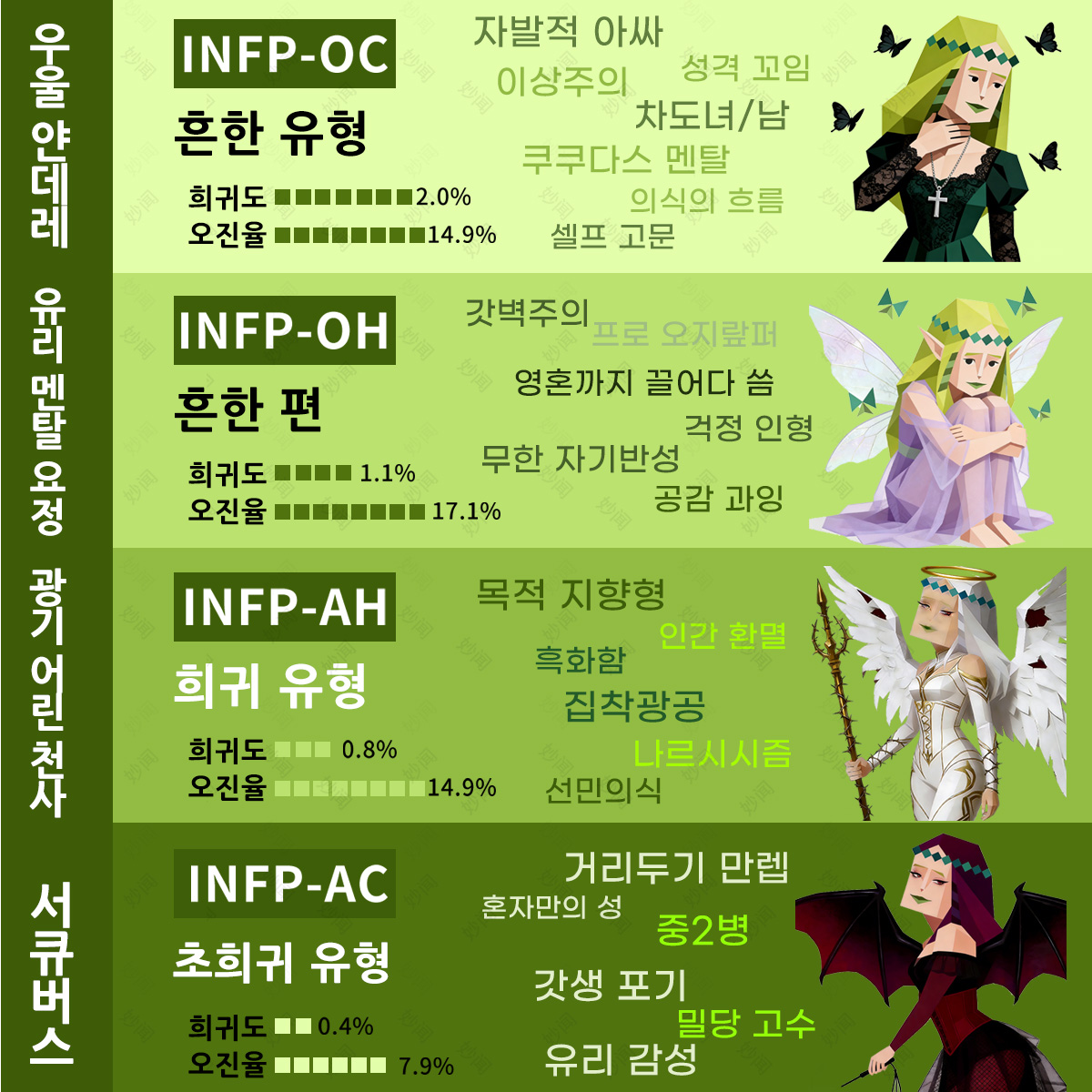 MyCode Facebook ad: INFP의 정체성 찾기