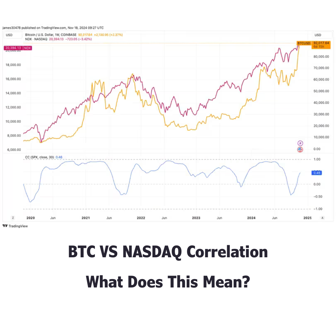 Cryptoknight Academy Facebook ad: Has The Bull Market Started?