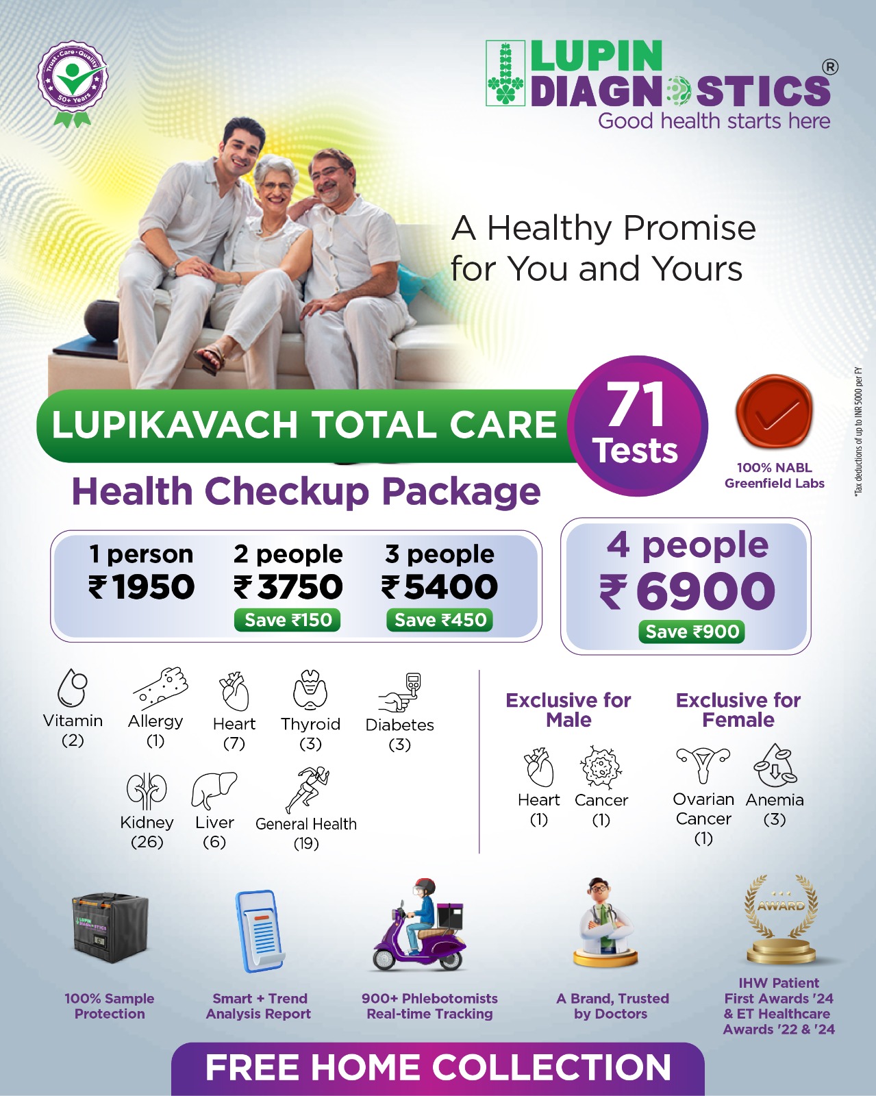 Lupin Diagnostics Facebook ad