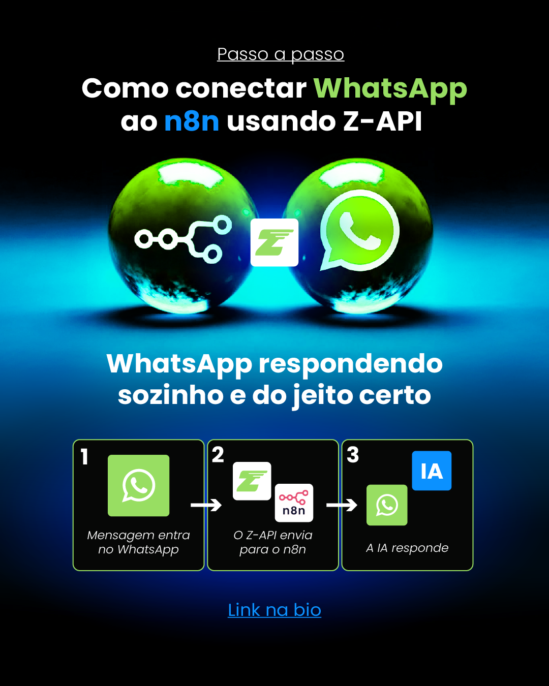 Z-API Facebook ad