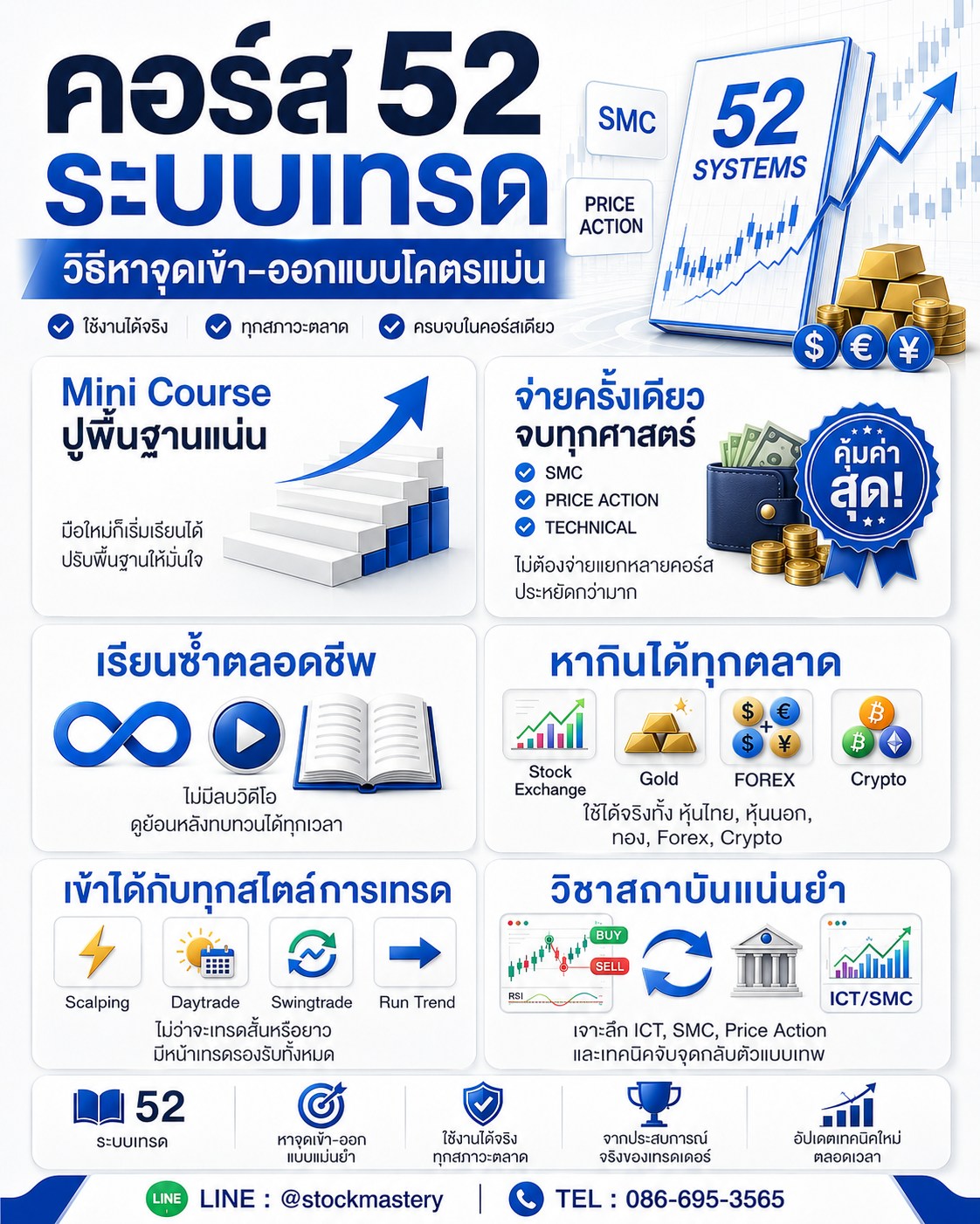 Stock Mastery Facebook ad: หยุด เดา กราฟ!
