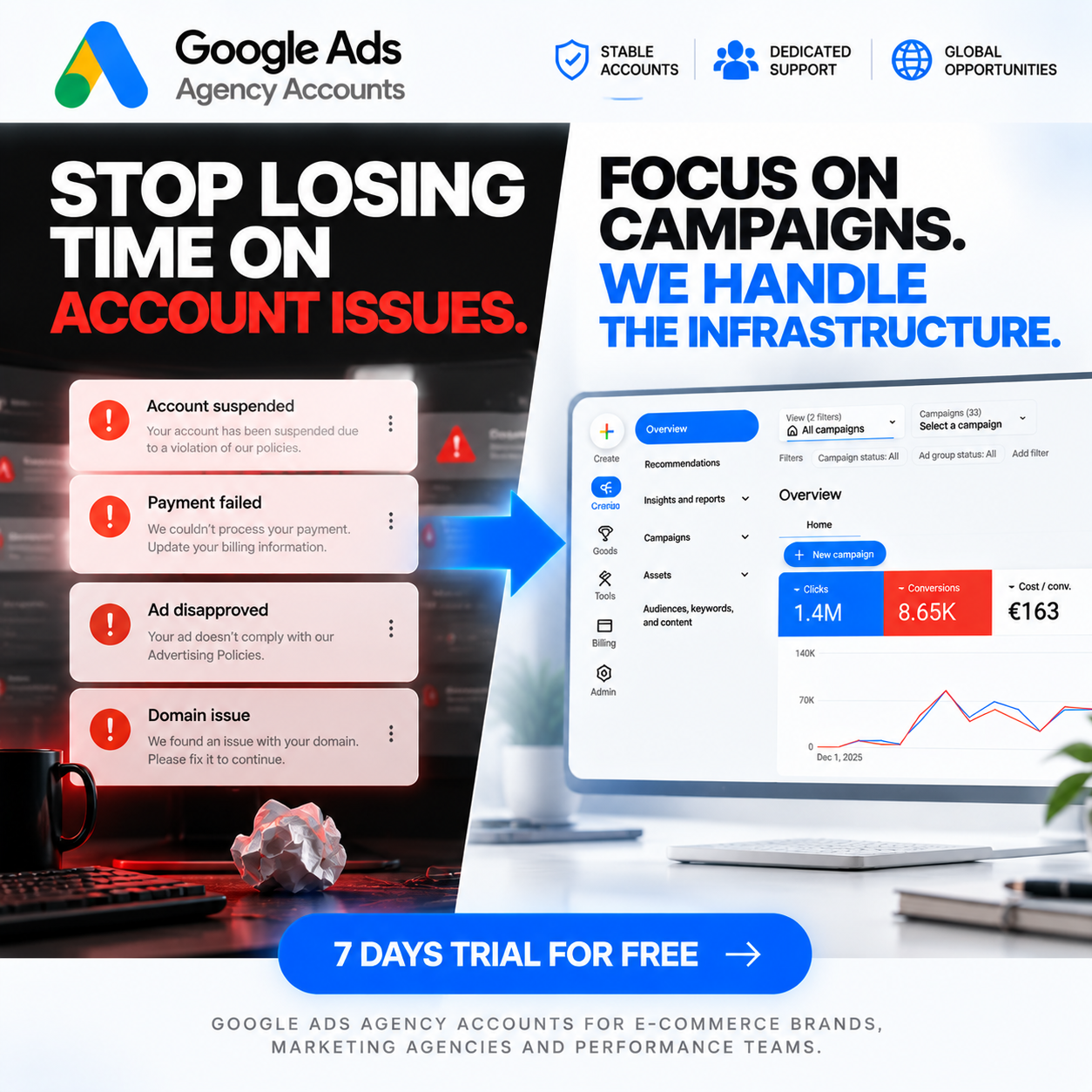 WayProfit Agency Facebook ad: Pass short quiz and get free 7 day trial