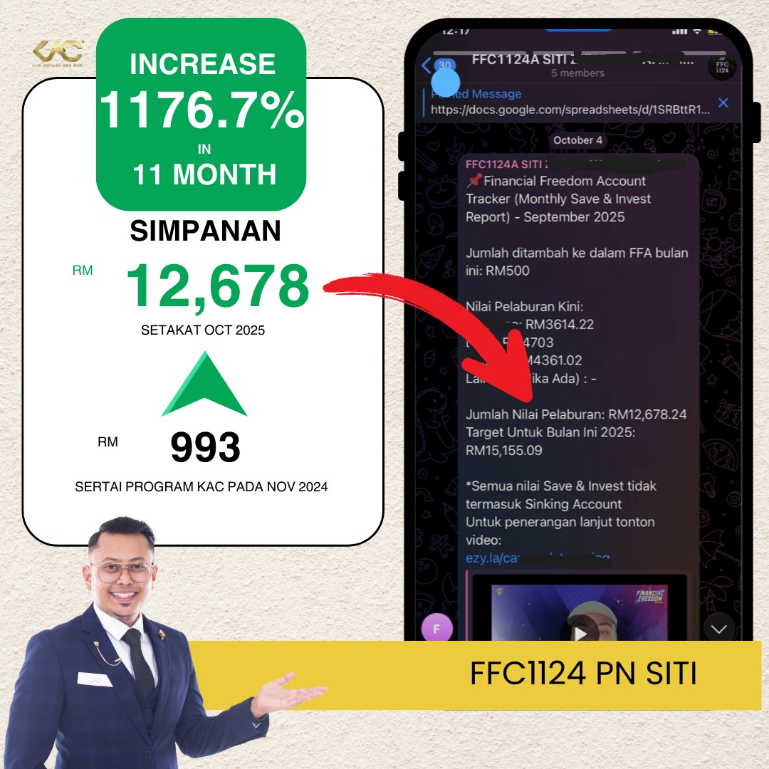 Khairi Aizat Facebook ad: Sebelum: RM993 | Selepas: RM12,678 | Naik 1176.7%