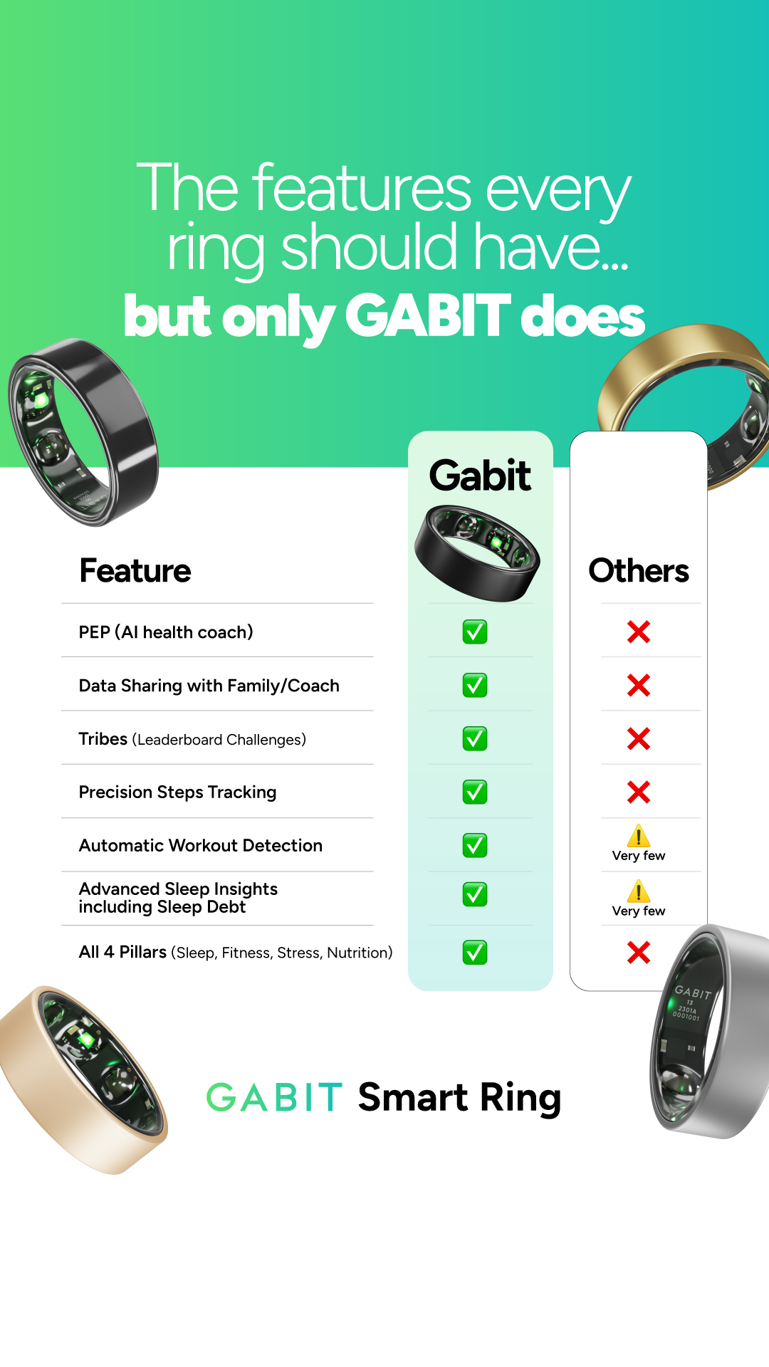 Gabit Facebook ad