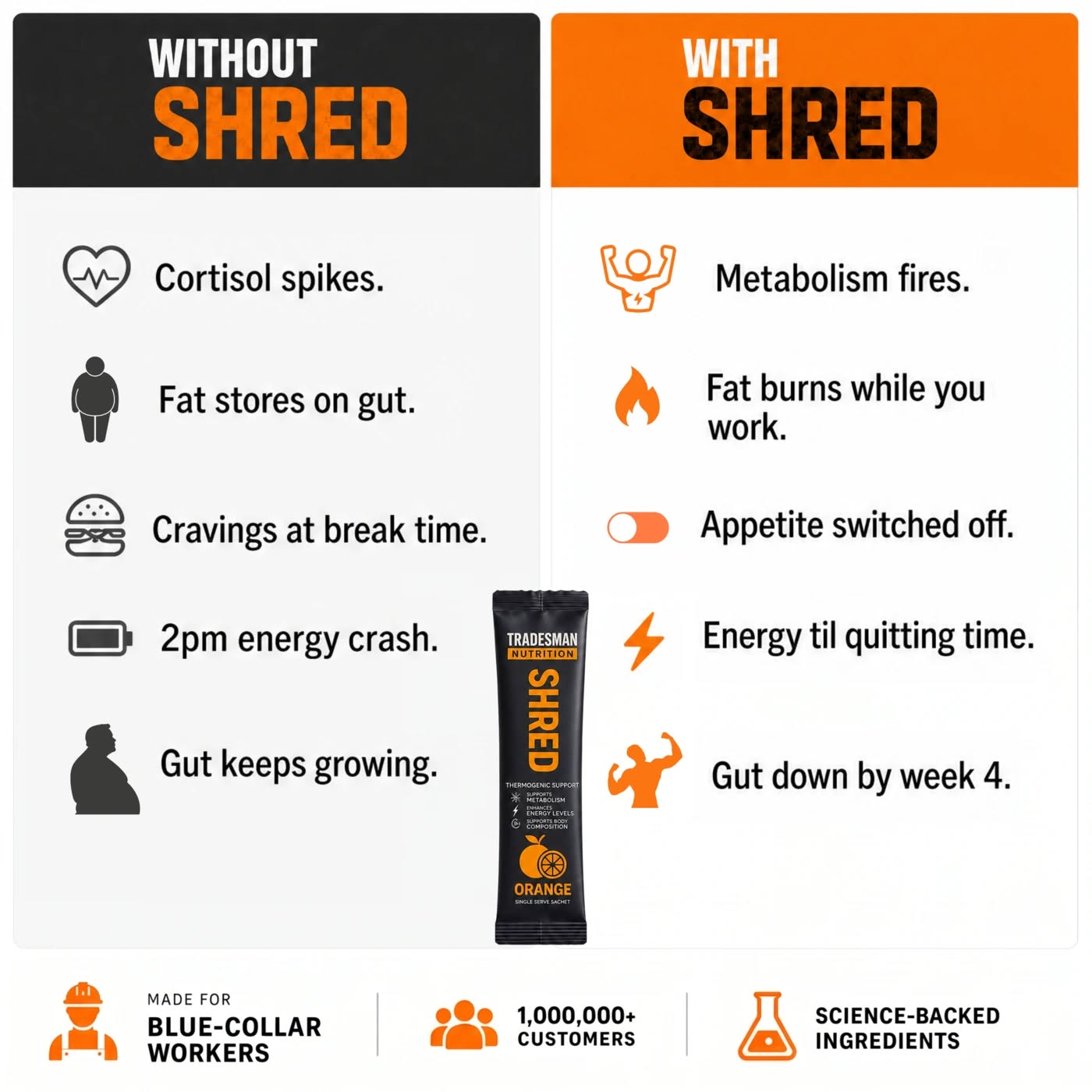 Tradesman Nutrition Facebook ad