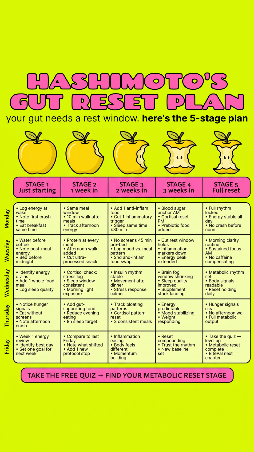 BitePal: Metabolic Reset Facebook ad