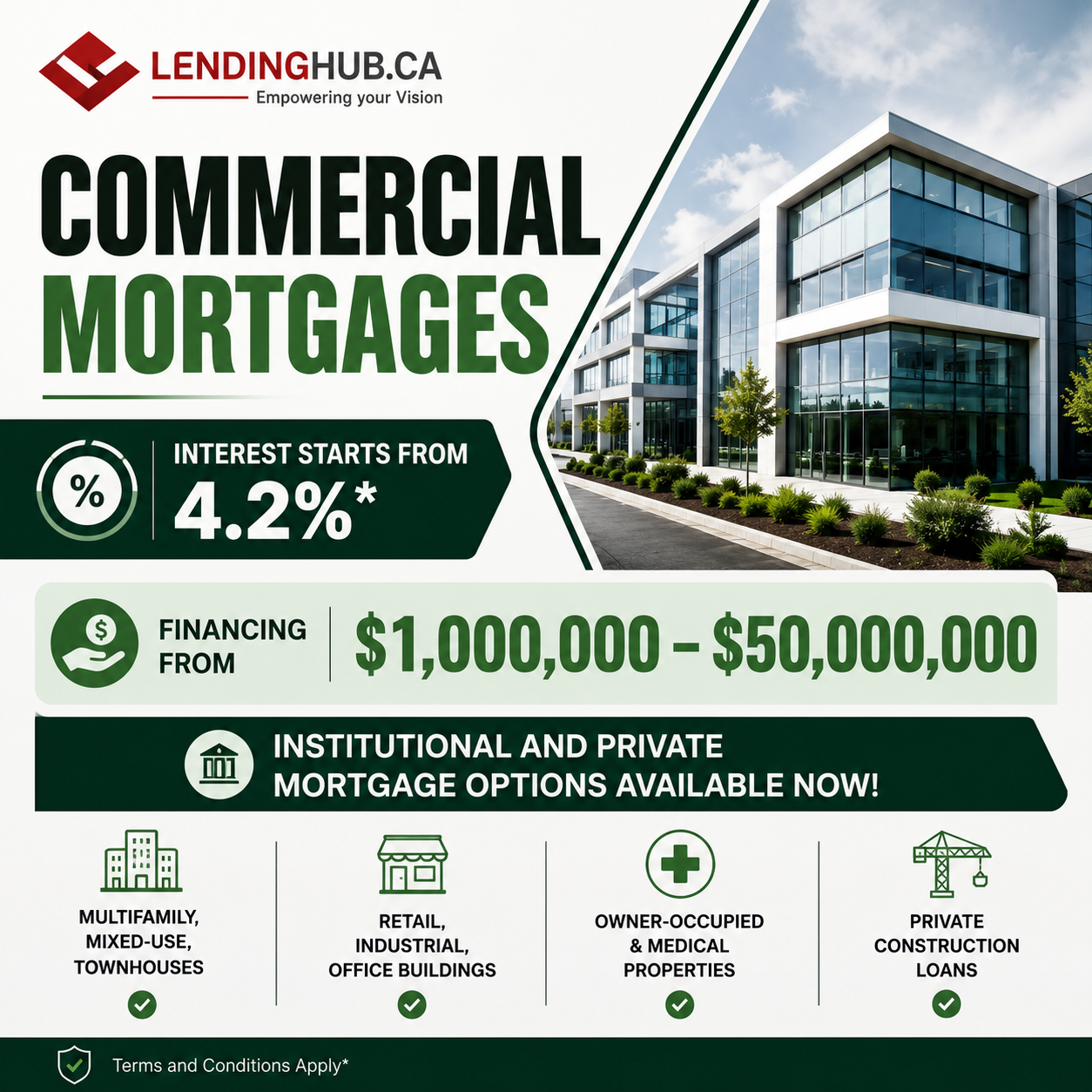 Lendinghub.ca Facebook ad
