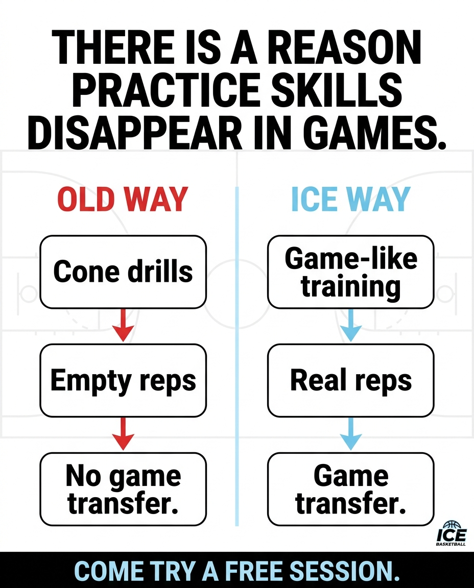 ICE Basketball Training Facebook ad: First Free Session For Utah Players